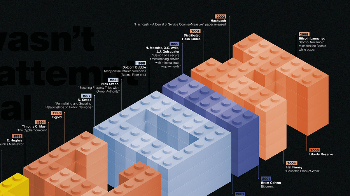 Building Bitcoin Poster